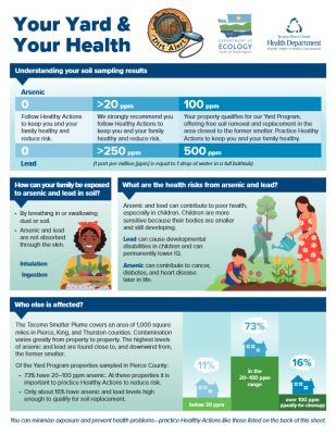Your Yard & Your Health infographic thumbnail.
